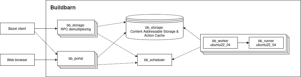 bb-deployments-example