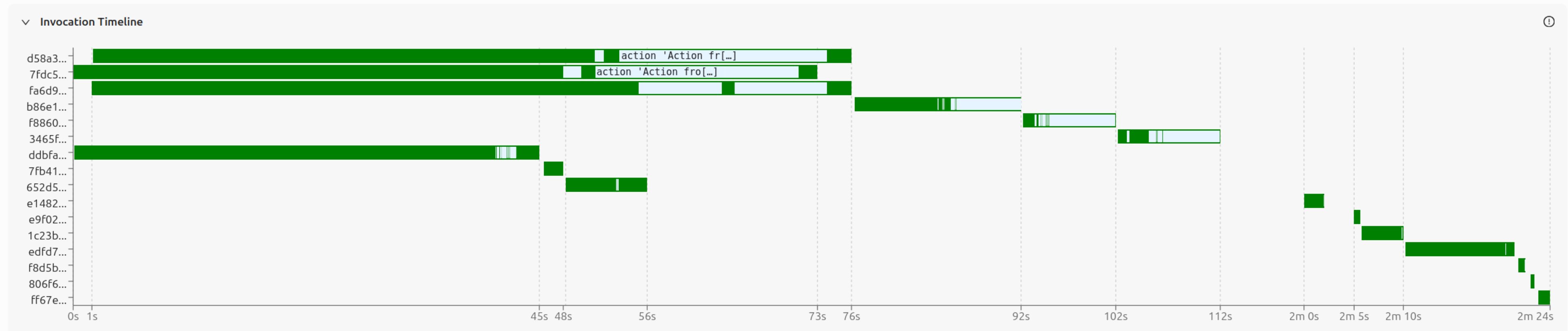 critical-path-invocations-timeline