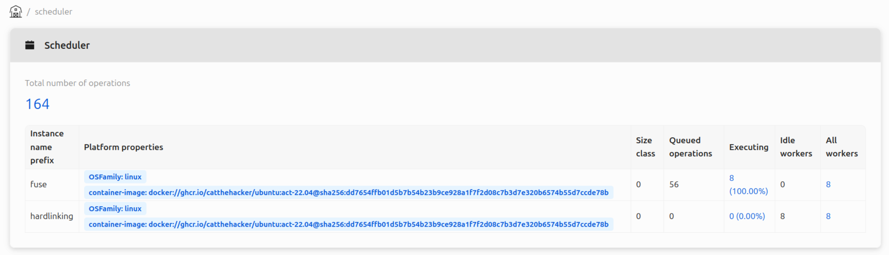 scheduler-overview